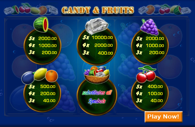 Candy and Fruits fruitkast